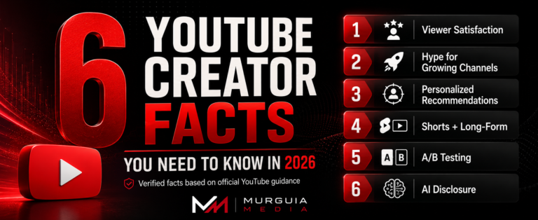 Murguia Media infographic explaining six verified YouTube creator facts for 2026, including Hype, Shorts, A/B testing, recommendations, and AI disclosure.